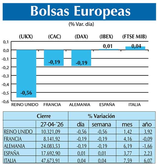 BOLSAS EUROPEAS2