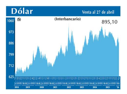 Dolar Interbancario