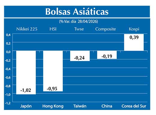 Bolsas Asiau0301ticas2