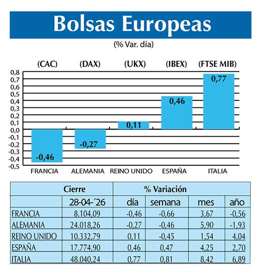 BOLSAS EUROPEAS2