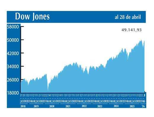 Dow Jones