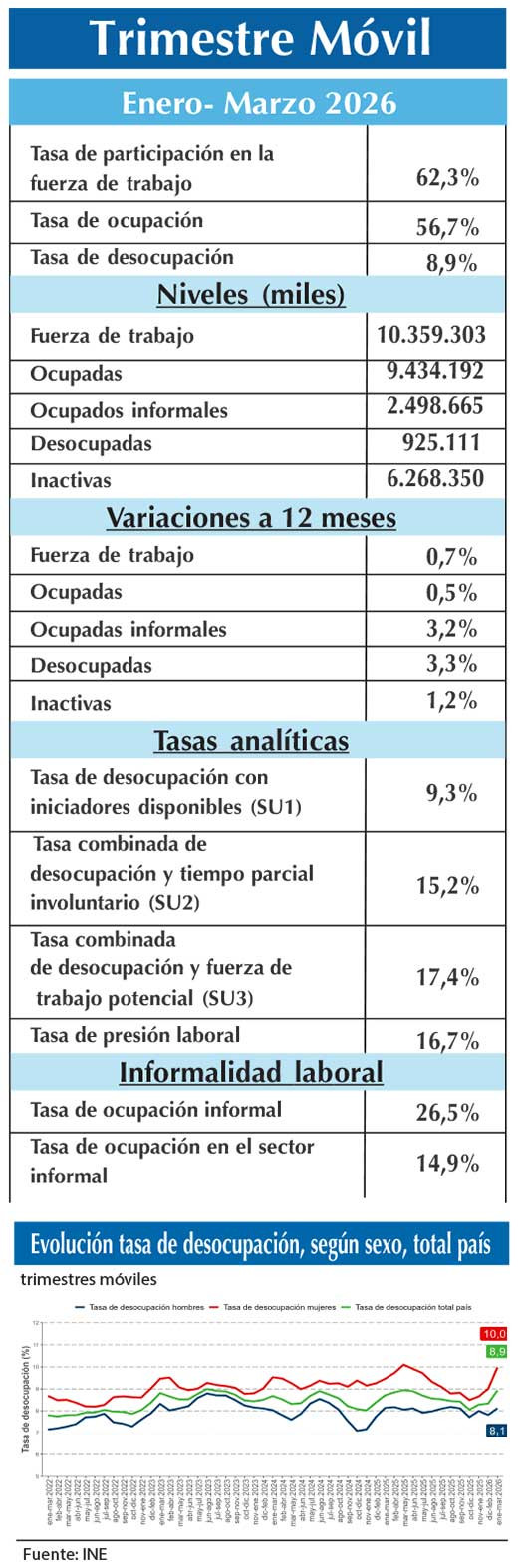 EMPLEO INE EFM (3)