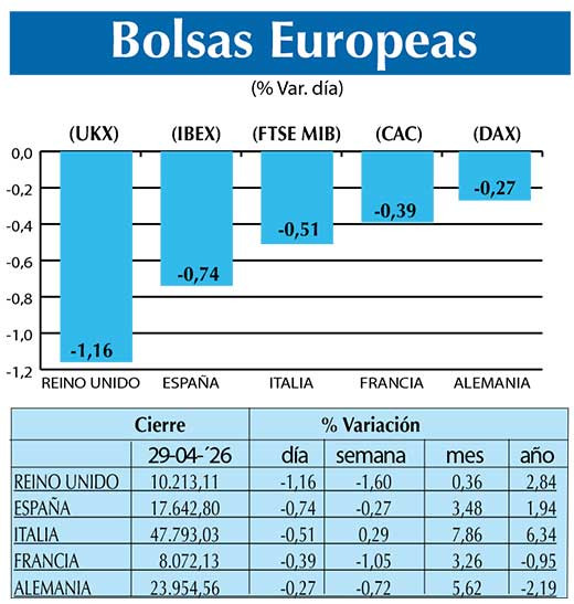 BOLSAS EUROPEAS2