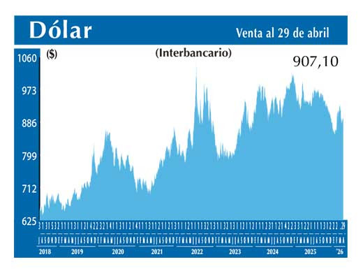 Dolar Interbancario