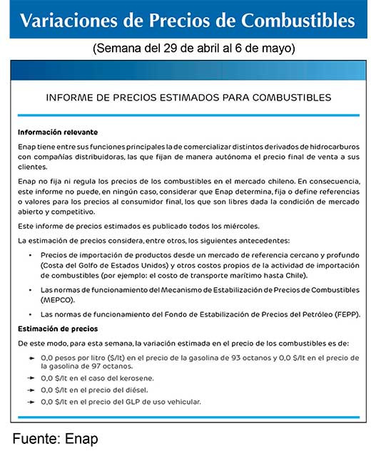 Combustibles ENAP