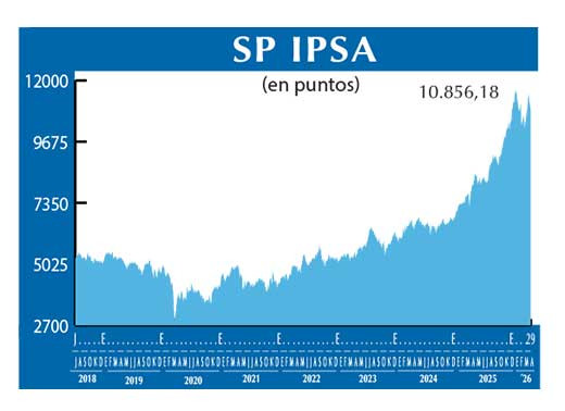 SP IPSA