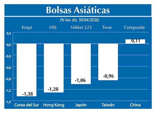 Bolsas Asiau0301ticas2
