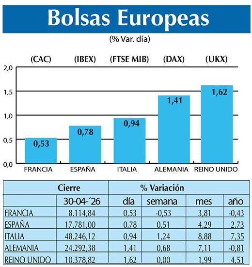 BOLSAS EUROPEAS2