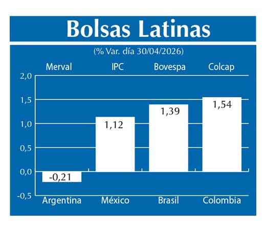 Bolsas Latinas