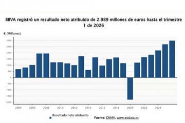 BBVA