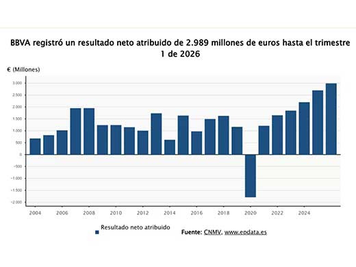 BBVA