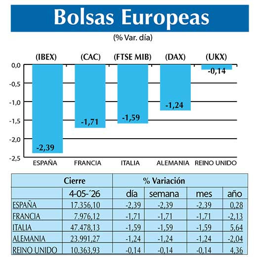 BOLSAS EUROPEAS2