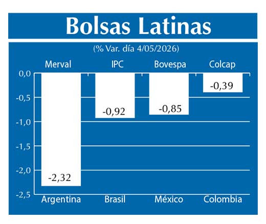Bolsas Latinas