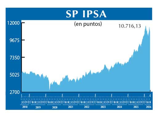 SP IPSA