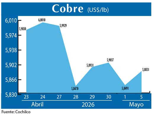 COBRE 5 05 (1)