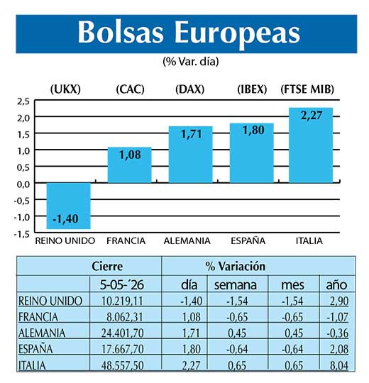 BOLSAS EUROPEAS2
