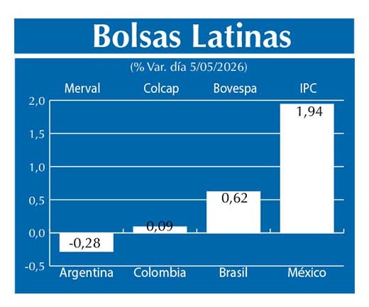 Bolsas Latinas