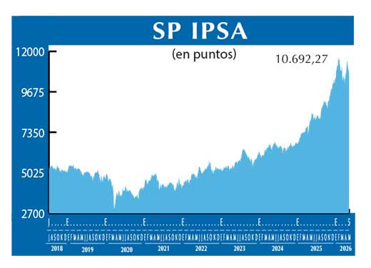 SP IPSA