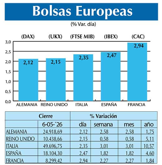 BOLSAS EUROPEAS2
