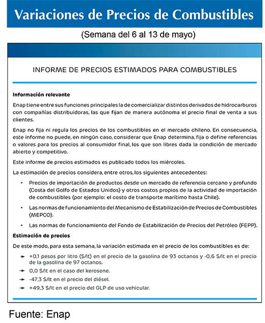 Combustibles ENAP