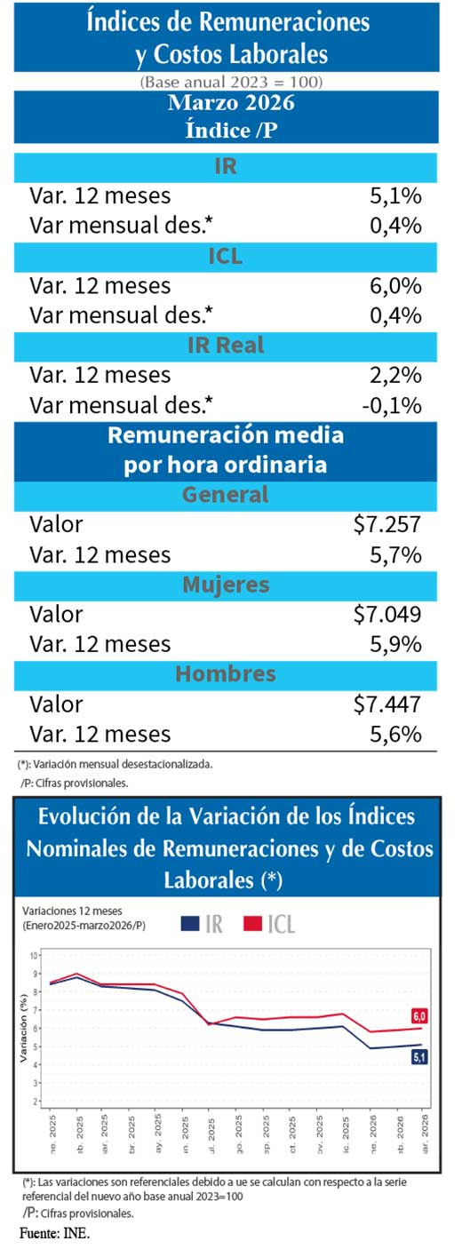 IR MAR26