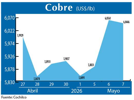 COBRE 7 05 (3)