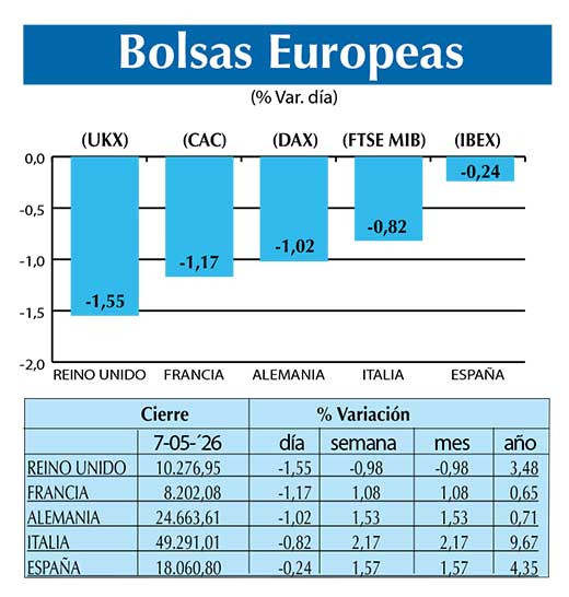 BOLSAS EUROPEAS2