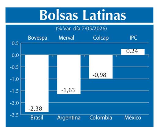 Bolsas Latinas