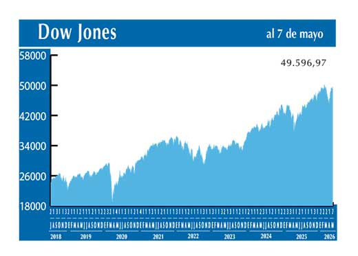 Dow Jones