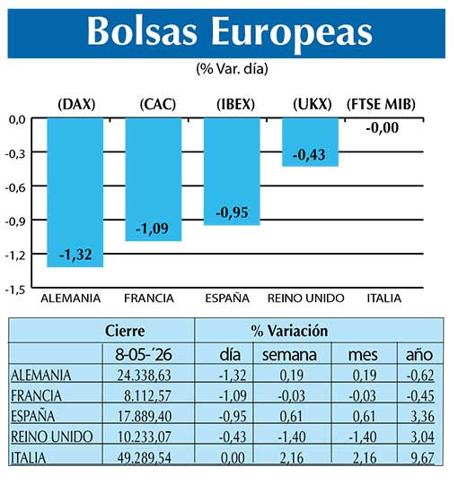 BOLSAS EUROPEAS2