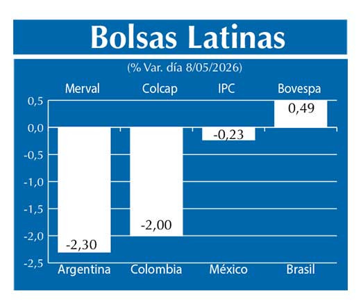 Bolsas Latinas