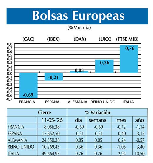BOLSAS EUROPEAS2