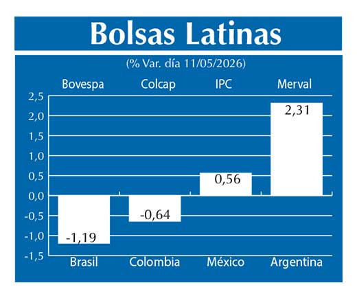 Bolsas Latinas