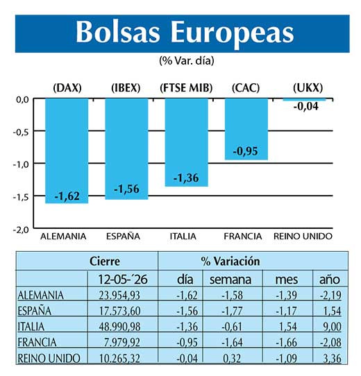 BOLSAS EUROPEAS2