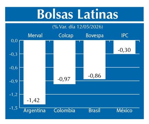 Bolsas Latinas