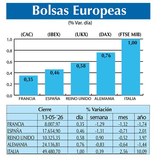 BOLSAS EUROPEAS2