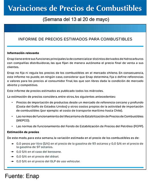 Combustibles ENAP