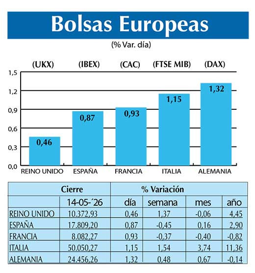 BOLSAS EUROPEAS2