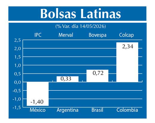 Bolsas Latinas