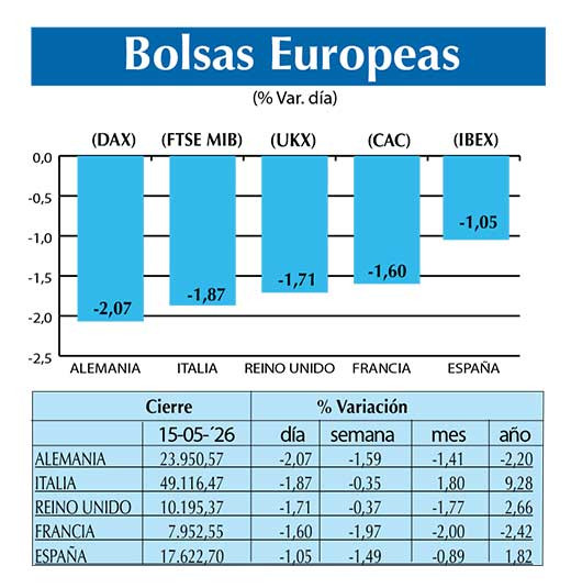 BOLSAS EUROPEAS2