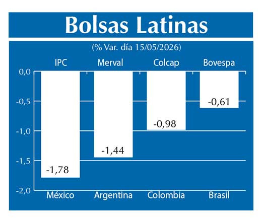 Bolsas Latinas
