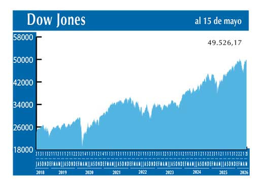Dow Jones