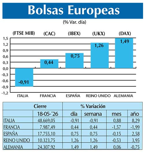 BOLSAS EUROPEAS2