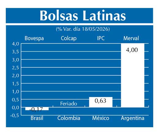 Bolsas Latinas