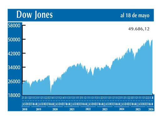 Dow Jones