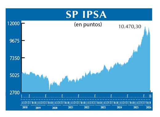 SP IPSA