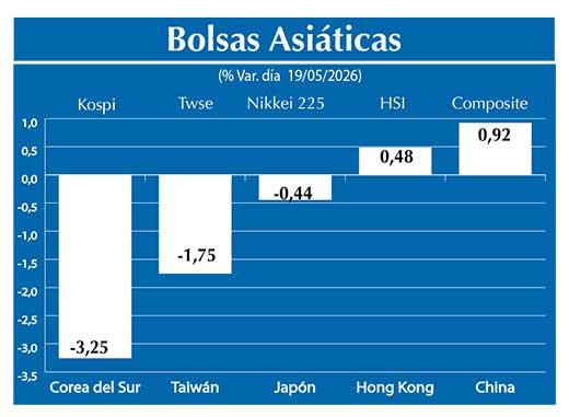 Bolsas Asiau0301ticas2