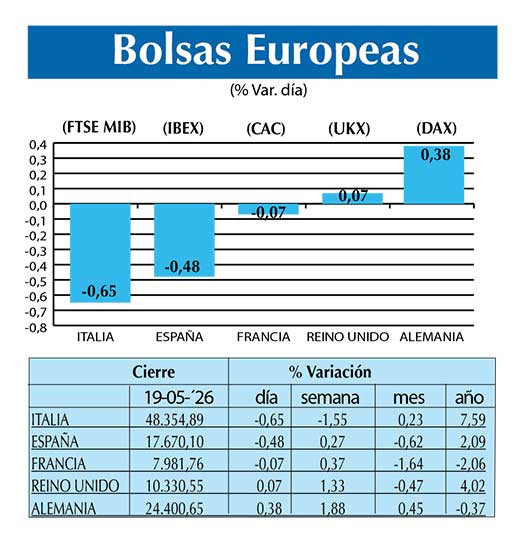 BOLSAS EUROPEAS2