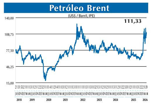 BRENT