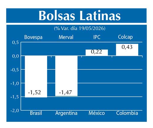 Bolsas Latinas
